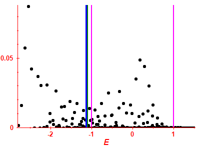 Strength function